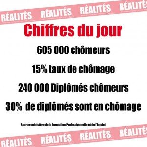 Chiffres du jour