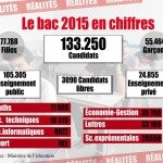 INFOGRAPHIE. Le bac 2015 en chiffres INFOGRAPHIE. Le bac 2015 en chiffres