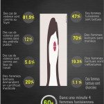 Infographie: Les femmes battues en Tunisie.. Des chiffres qui font mal! Infographie: Les femmes battues en Tunisie.. Des chiffres qui font mal!