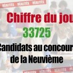Chiffre du jour Chiffre du jour