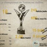 Infographie: Le championnat 14-15 en chiffres Infographie: Le championnat 14-15 en chiffres