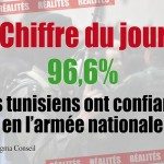 Chiffre du jour Chiffre du jour