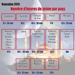 Ramadan 2015: Nombre d’heures de jeûne par pays Ramadan 2015: Nombre d’heures de jeûne par pays