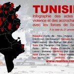 TUNISIE : Infographie des actes de violence TUNISIE : Infographie des actes de violence