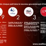 INFOGRAPHIE : Le remaniement ministériel INFOGRAPHIE : Le remaniement ministériel