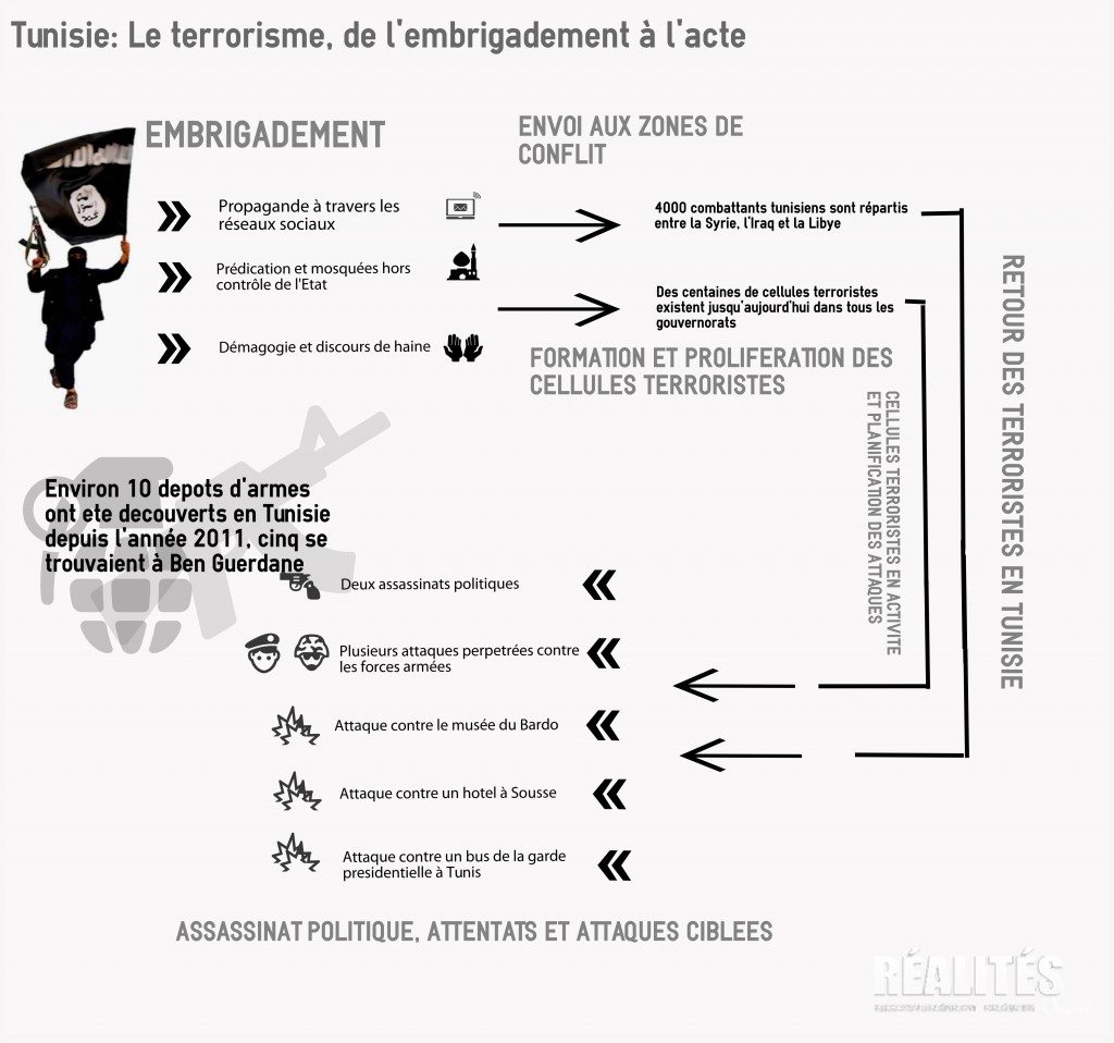 terrorisme