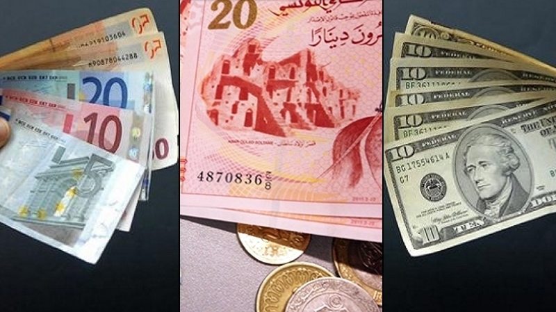 euro dinar