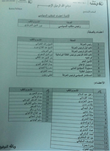 ennahdha-bureau-politique