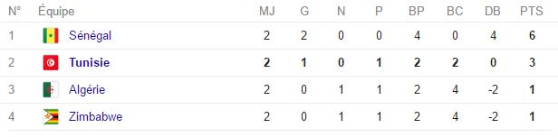 classement-can