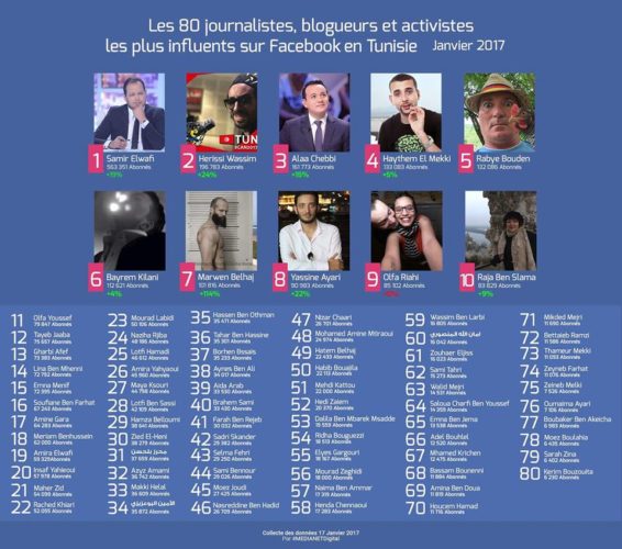 journalistes-les-plus-influents-en-tunisie