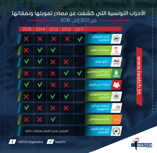 partis-politiques-tunisiens