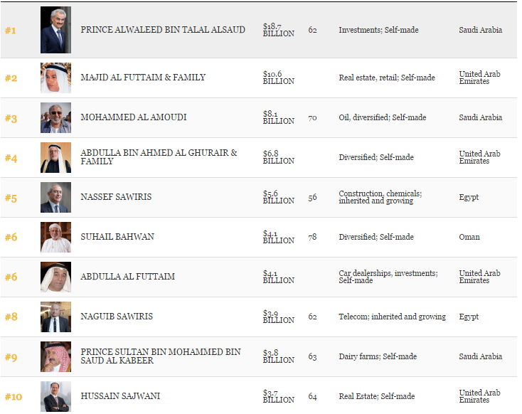 classement-forbes