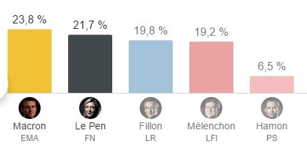 resultats