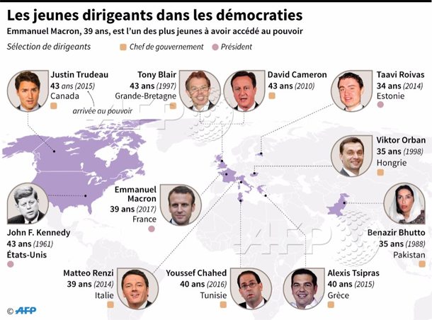 afp