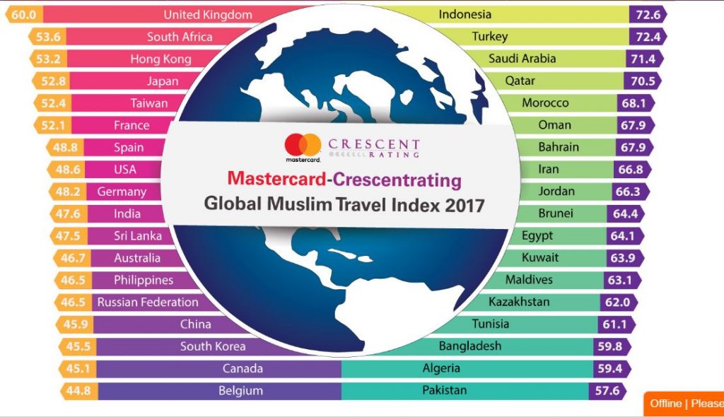 tourisme-halal1