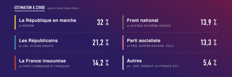 estimation-fr