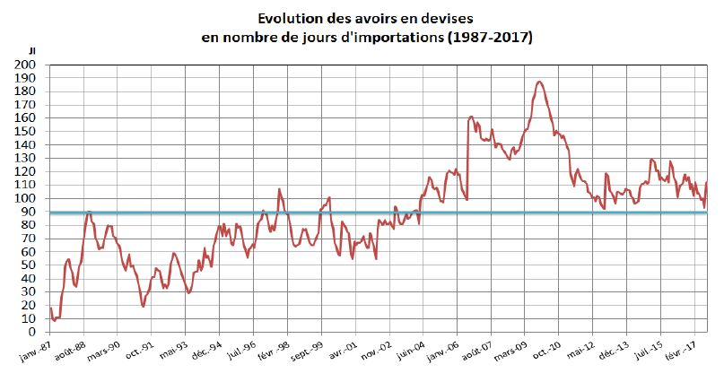 graphique