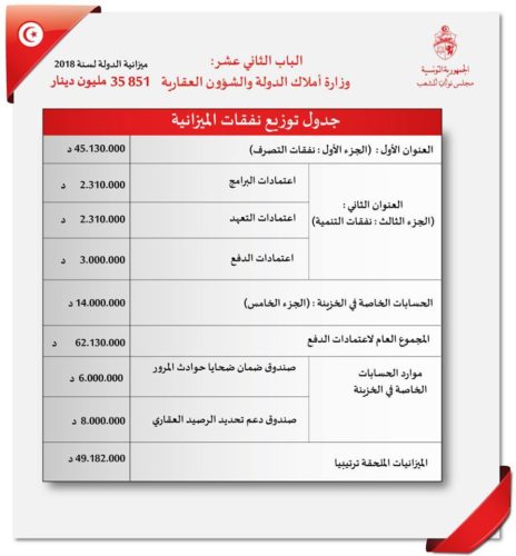 budget