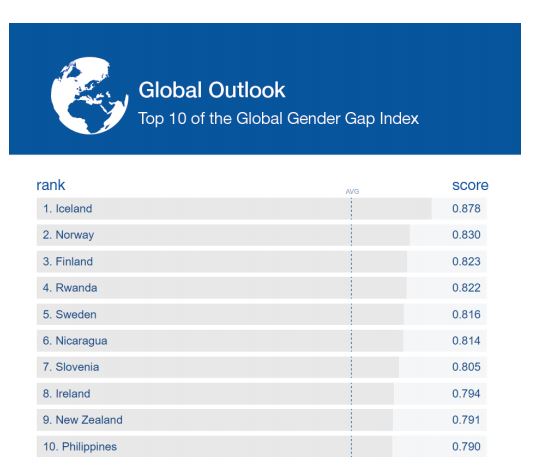 global-outlook