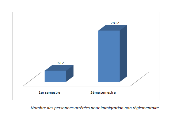 immigration-non-reglementaire