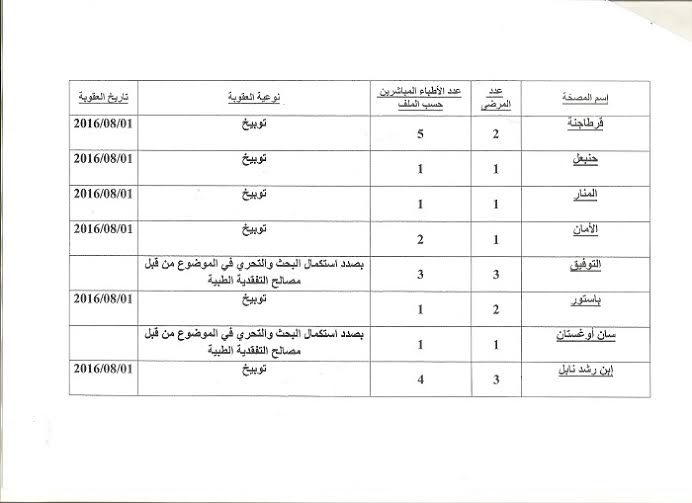 liste-2