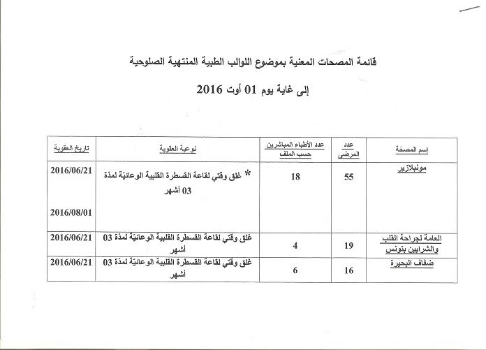 liste