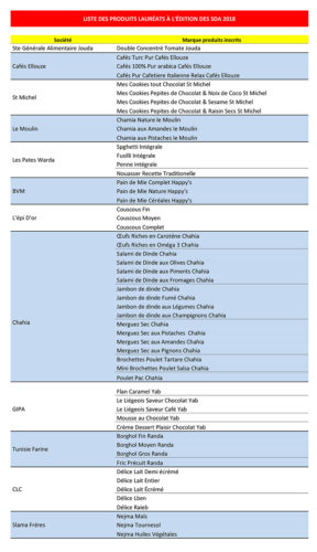 liste