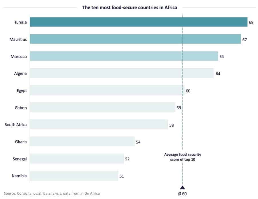 consultancy-africa