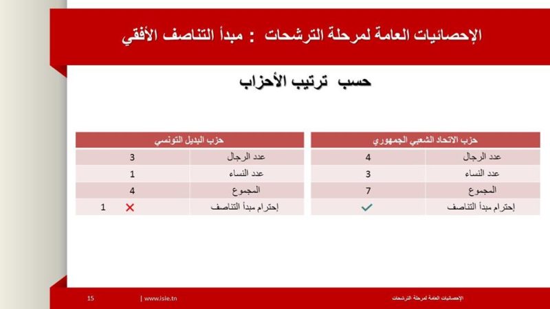 isie11