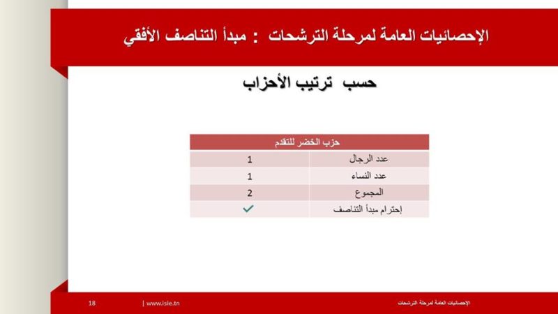 isie14