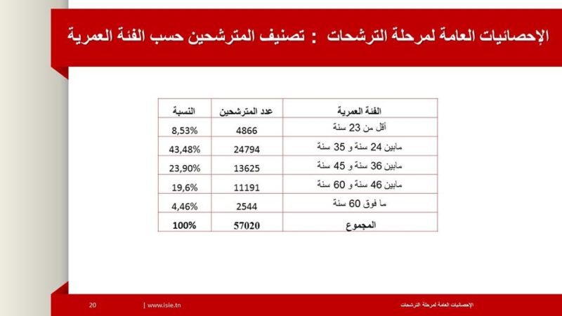 isie16