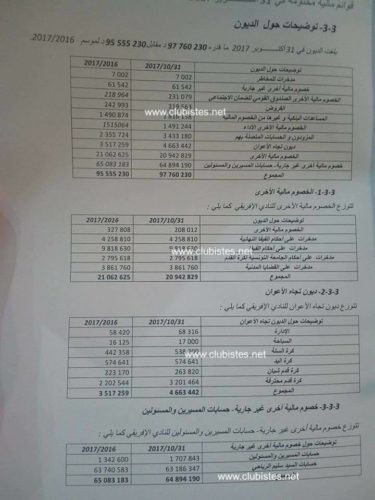 bilan-slim-riahi