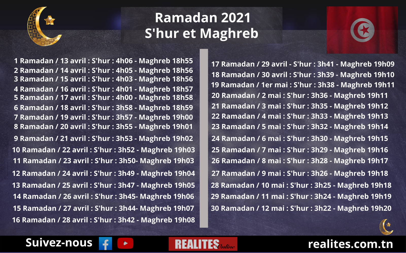 Tunisie – Ramadan 2023 : Horaires de la rupture du jeûne (al Imsak
